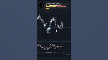 short backtest rsi ma P2 #chungkhoan #phantichforex #trading #botrading #crypto #forex #bitcoin