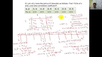 16  Correlation Covariance in Joint Probability Distribution