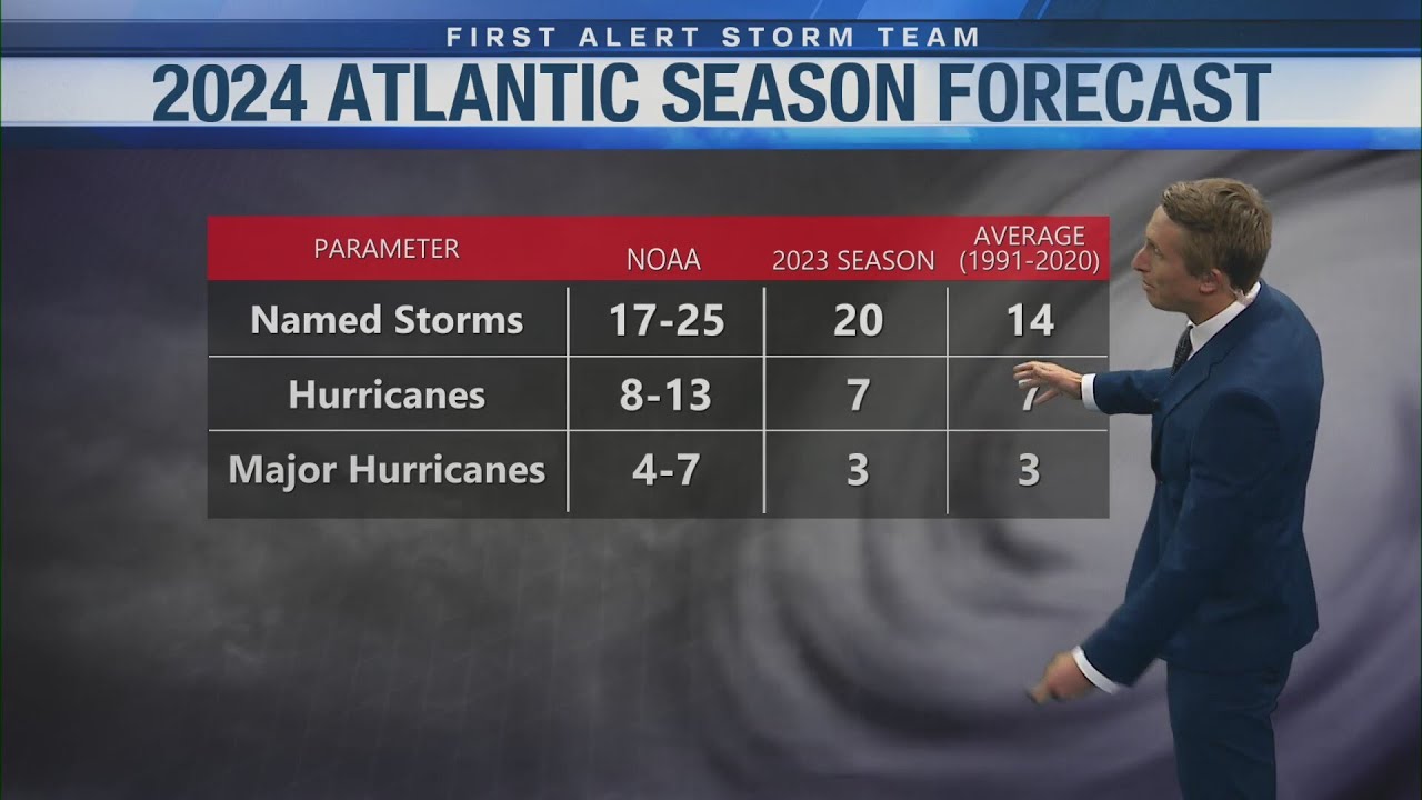 NOAA Predicts Above Average 2024 Hurricane Season, Highest May ...