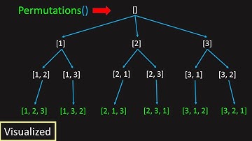LeetCode: 46. Permutations (Visualized)