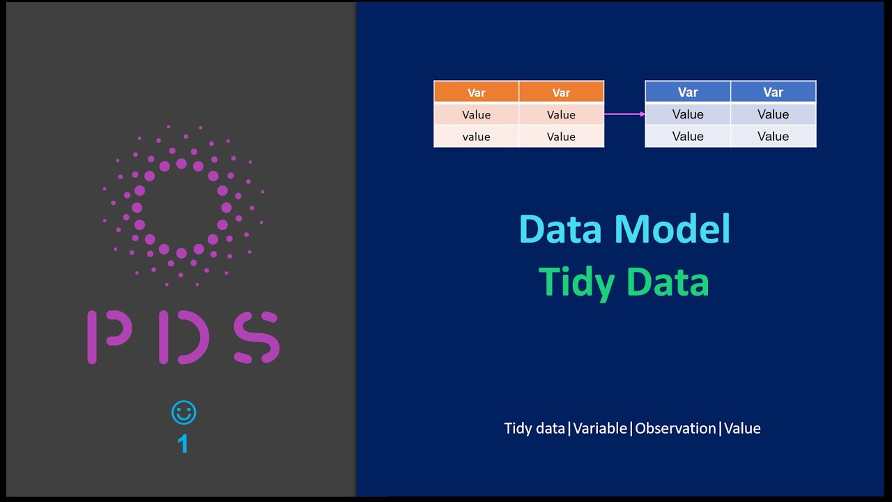 1. Cấu trúc của một bảng dữ liệu gọn gàng (Tidy data): Variable ...