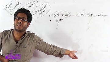 05. Repetitive Permutation Part 02 | পুনরাবৃত্তি সংক্রান্ত বিন্যাস পর্ব ০২ | OnnoRokom Pathshala