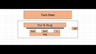 Turnover Ratio - معدل الدوران الوظيفى