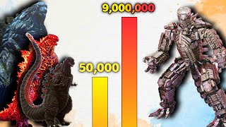 Godzilla vs Mechagodzilla Power Levels