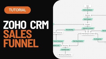 Sales Funnel in Zoho CRM: Building Blueprints tutorial