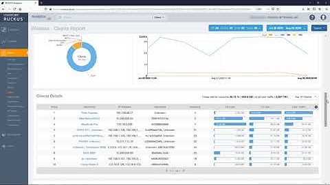 RUCKUS Analytics - Clients Report