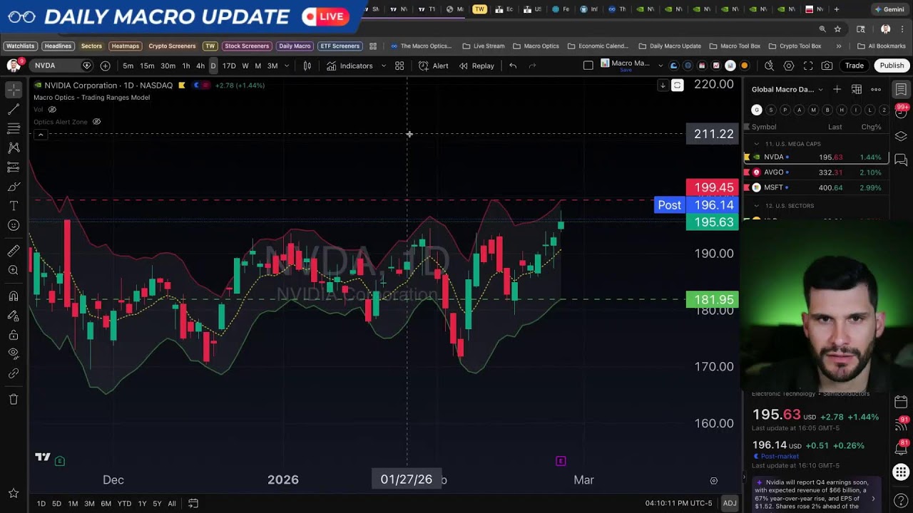 Stock Market Bounces Into Q4 NVDA Earnings | Daily Macro Update - 2.25.26