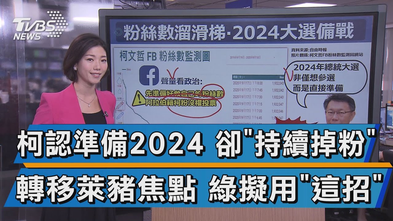 柯認準備24 卻 持續掉粉 轉移萊豬焦點綠擬用 這招 Youtube 柯認準備24 卻 持續掉粉 轉移萊豬焦點綠擬用 這招 Youtube
