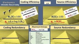 Coding Efficiency Coding Redundancy Source Eficiency Source Redundancy RARY Entropy PRESOLVED ELECTR