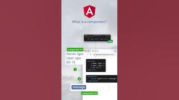 Angular: What is a Component? #angular #angularforbeginners