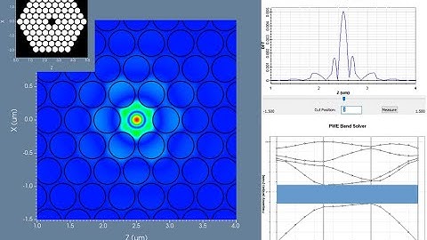Photonic Crystal Design Within the OptiFDTD Environment