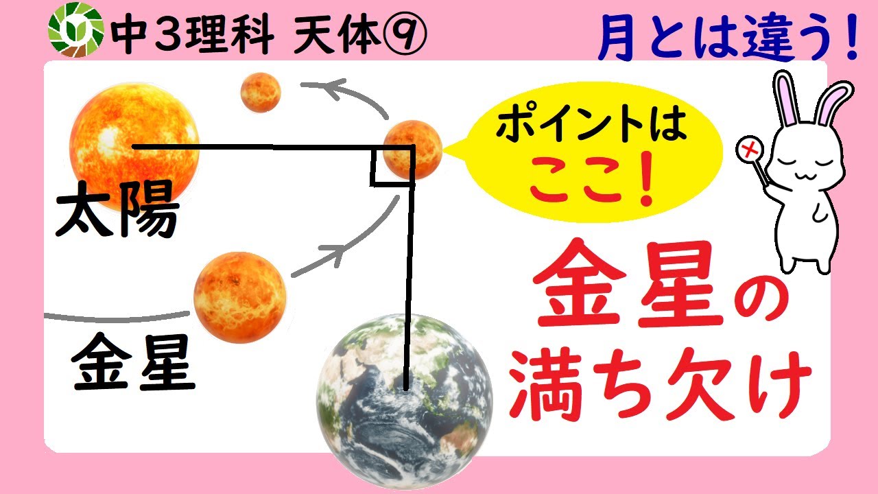 天体⑨ めっちゃ出る！金星の満ち欠け