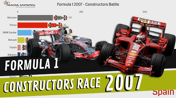 Formula 1 2007 Constructors Battle
