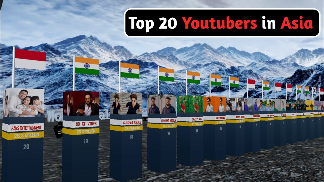 Top 20 Youtubers In Asia In December 2023 YouTube Top 20 Youtubers In Asia In December 2023 YouTube