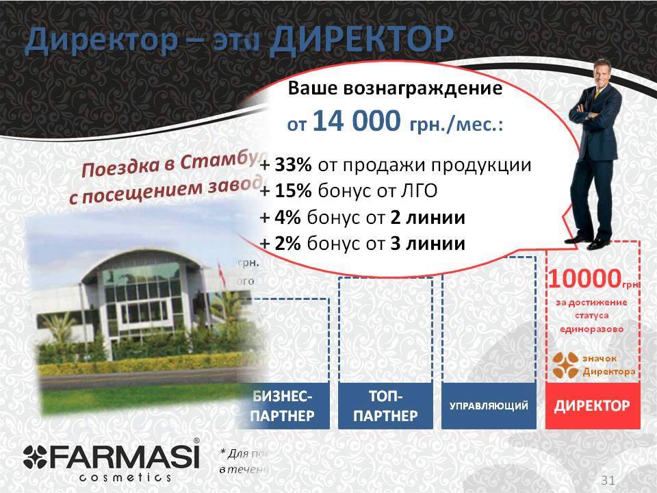 Маркетинг план фармаси