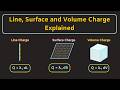 Line, Surface and Volume Charge Density Explained (with Examples) | Continuous Charge Distribution