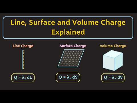 Line, Surface and Volume Charge Density Explained (with Examples) | Continuous Charge Distribution