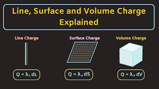 Line, Surface and Volume Charge Density Explained (with Examples) | Continuous Charge Distribution