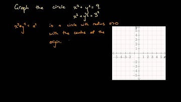Graphing a Circle Given an Algebraic Expression