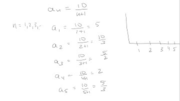 Graphing a sequence