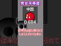 男女平等度 #ポーランドボール #polandball
