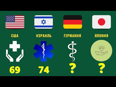 Рейтинг стран по уровню медицины