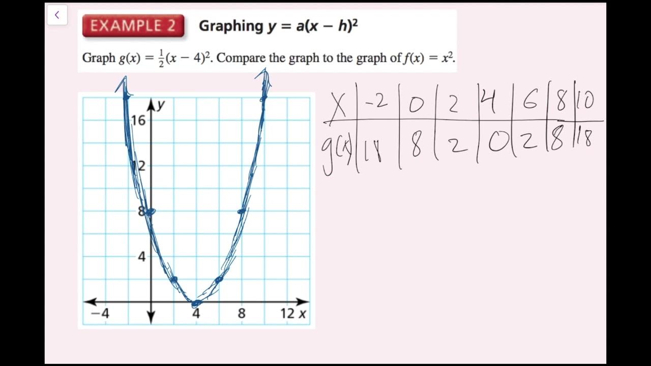 Graphing Equations in Vertex Form (8.4 Big Ideas Math - Algebra 1 ...