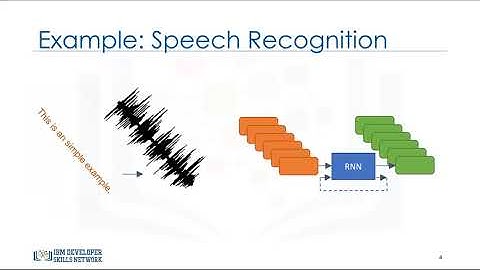 Recurrent Neural Networks (RNNs) - Building Deep Learning Models with TensorFlow