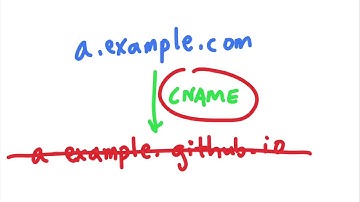 Hacking SSO: Stealing Cookies With Subdomain Takeovers