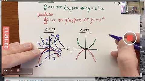 Diff Eq & Lin Alg Class: Saddle Node Bifurcation (Nonlinear System), Jacobian Matrix, Gram Schmidt