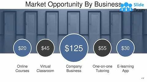 Market Analysis Techniques And Methods Powerpoint Presentation Slides