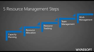 Resource Scheduling & Capacity Planning with OnePlan for Project Online