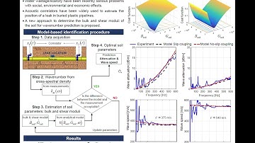 Model-based Optimization of Axisymmetric Wave Motion in Buried Plastic Water Distribution Pipes