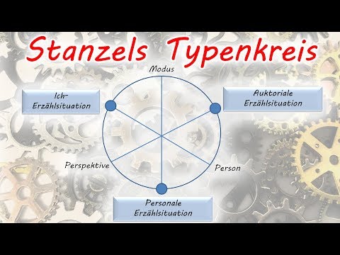 Video: Wie schreibt man typologisch?