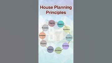 House Planning Principles #home #house #houseplanning