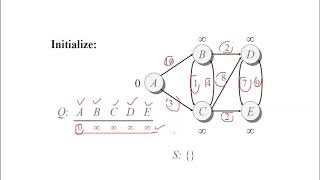 Greedy Design Technique - Dijkstra Algorithm