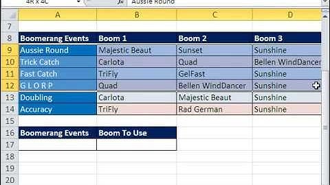 Excel Magic  Data Validation List Drop Down Based On 2nd Data Validation  قائمة منسدلة List