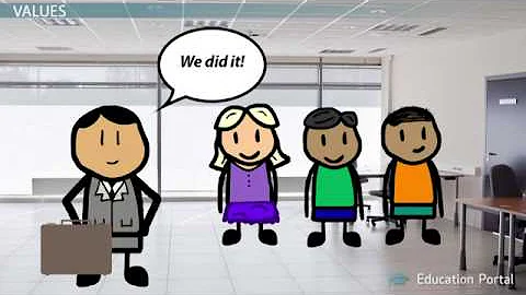 Major Elements that Define Culture