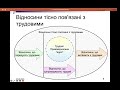 Трудове право Тема 4. Правовідносини, що регулюються нормами трудового права