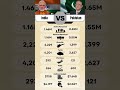 India vs Pakistan Military Power Comparison 2025 #india #pakistan