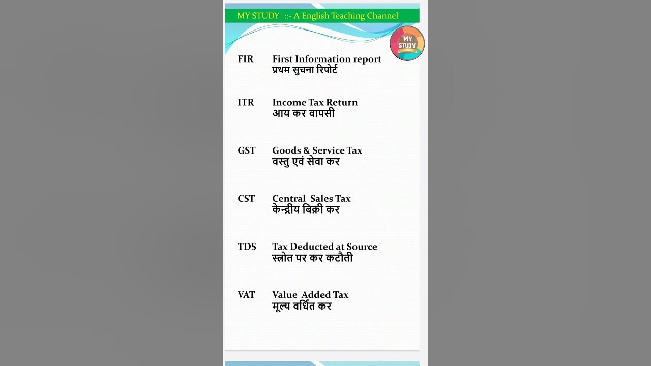 Abbreviation Meaning In Hindi Abbreviation Words YouTube abbreviation-meaning-in-hindi-abbreviation-words-youtube