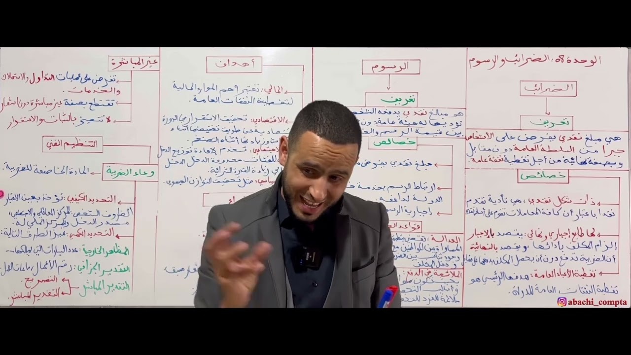 الوحدة 8 الضرائب والرسوم قوة ✅🔥
