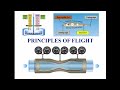 Private Pilot Tutorial 3: Principles of Flight