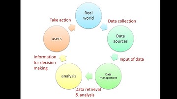 use of GIS in decision making | geographic information system | civil engineering