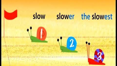 ENGLISH PLUS YEAR 5 LANGUAGE FOCUS : SUPERLATIVE ADJECTIVES