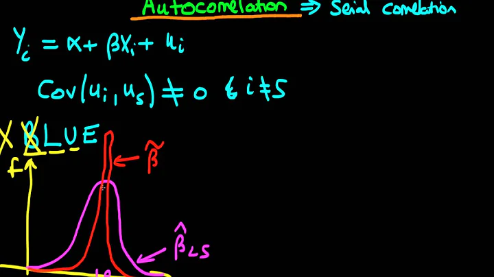 Autocorrelation   an introduction