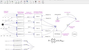 Vensim DSS Set Subscript 2