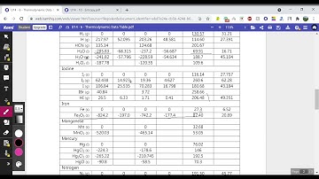 U14V11 Entropy practice