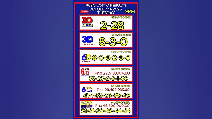 PCSO Lotto Result Today Live 9PM Draw | October 14, 2025 (Tuesday) | 2D, 3D, 6/42,6/49 6/58 Lotto