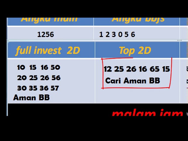 Buka togel macau hari ini